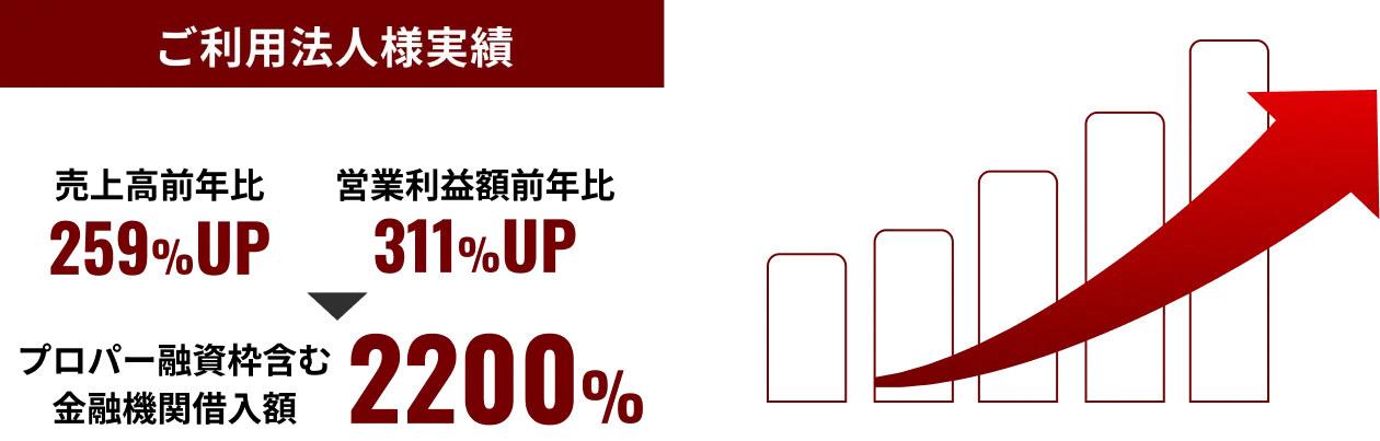 成長経営は税理士選びが9割のZeiPath会計!